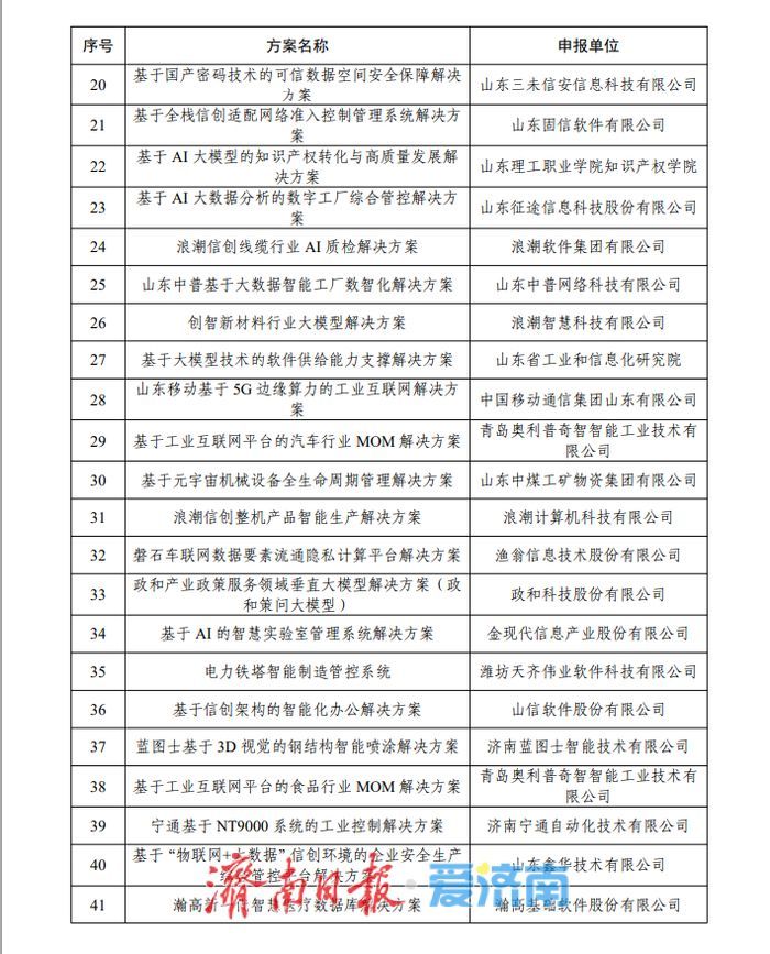 214个！2025年山东省信息技术应用创新解决方案名单公示