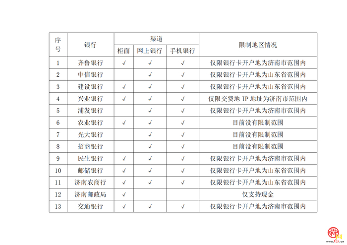 视频：冬季供热常见问题及解决技巧