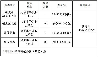 新增企业15家,济南市春风行动暨就业援助月专场网络招聘会第三场来了!