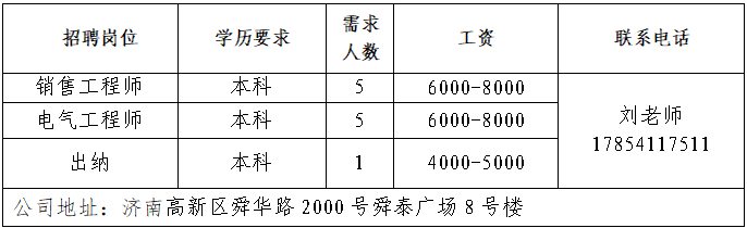第三场！2026年济南市人力资源市场高校毕业生就业服务专项行动网络招聘会