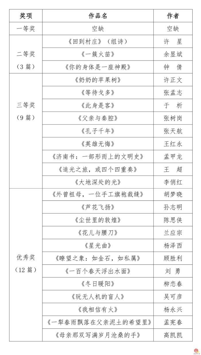“追光”第八届全国网络文学征文大赛评选结果公示