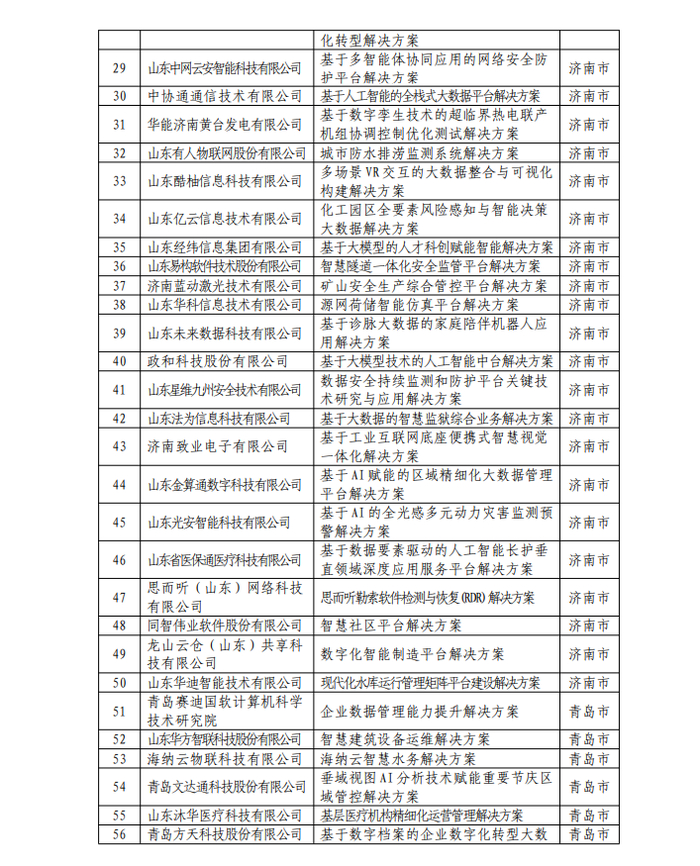 189个!济南这些项目入选2025年山东省大数据产业“三优两重”项目公示名单