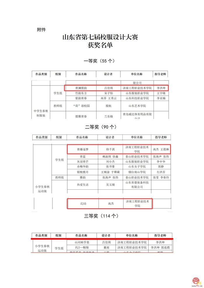 济南工程职院在山东省第七届校服设计大赛中获一等奖