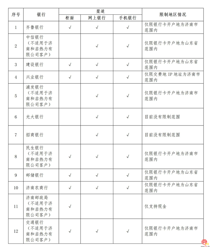 济南供暖倒计时丨这些供热业务办理指南请您查收！
