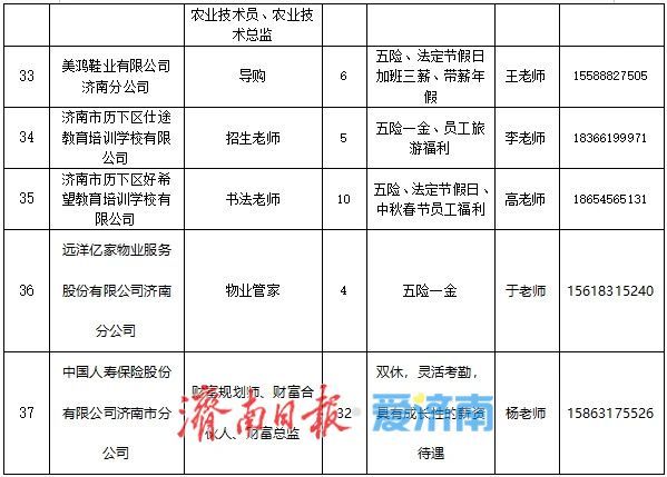 ＠高校毕业生 “选择济南 共赢未来”专场招聘会本周六等您来
