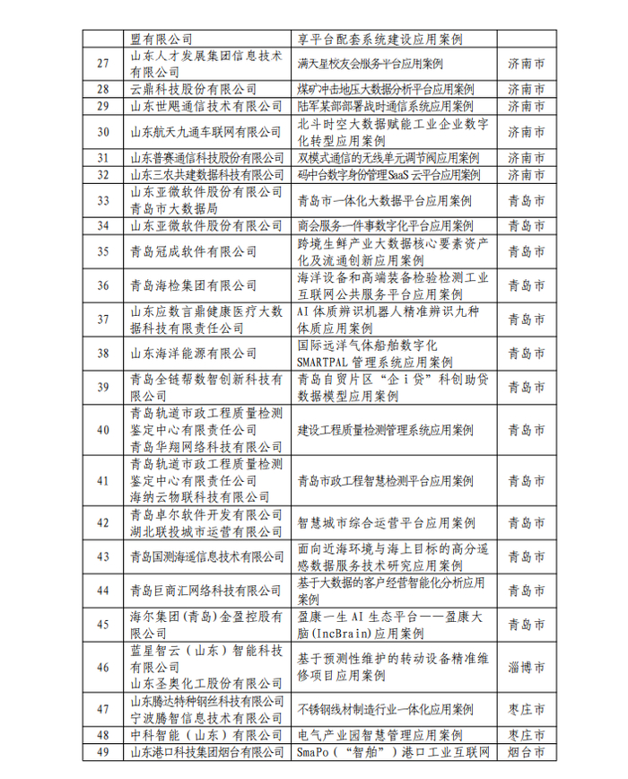 189个!济南这些项目入选2025年山东省大数据产业“三优两重”项目公示名单