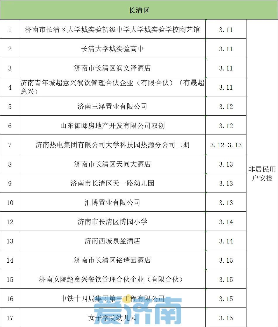 3月11日至17日，济南这些区域进行燃气安检