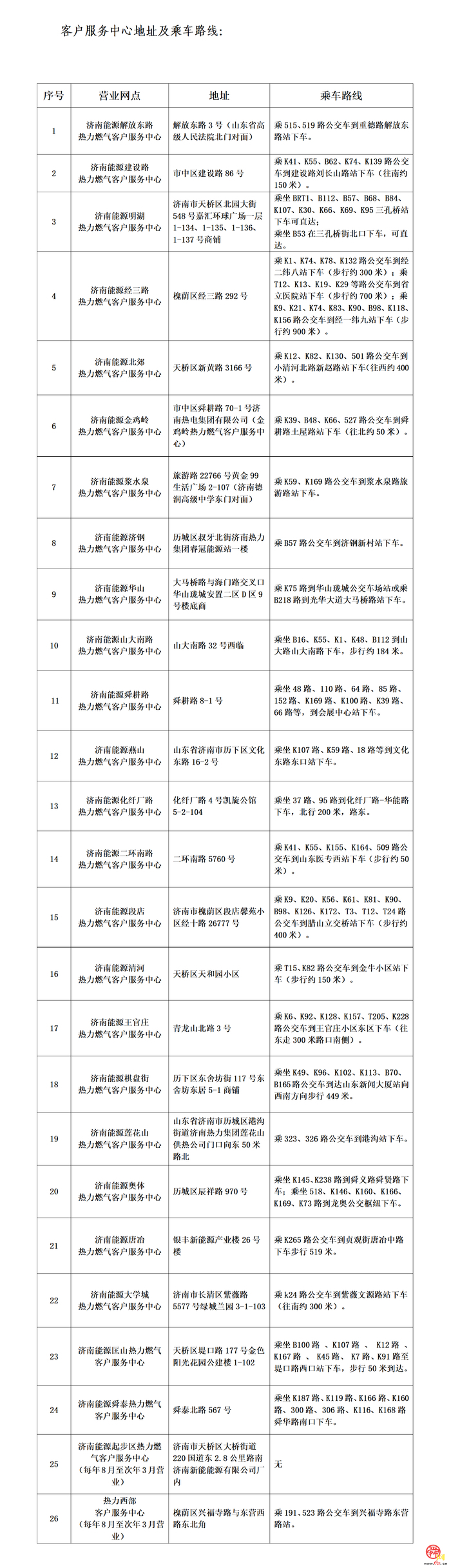 供暖服务“不打烊” 这份春节服务指南请您查收！