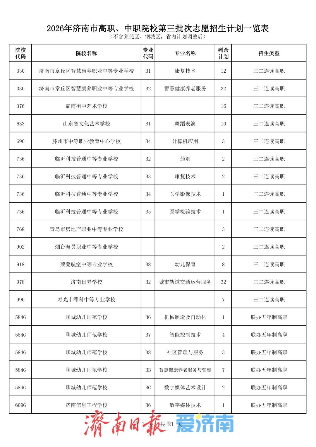 济南中考第三批次志愿填报将于7月27日进行，考生最多可选报五所学校志愿