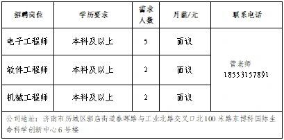 新增企业15家,济南市春风行动暨就业援助月专场网络招聘会第三场来了!