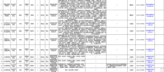 面向海内外诚聘95人！空天信息大学（筹）发布招聘详情