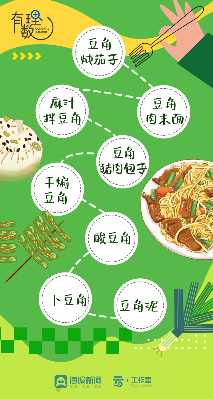 硬控山东人餐桌的“豆橛子”，背后是蔬菜大省的底气