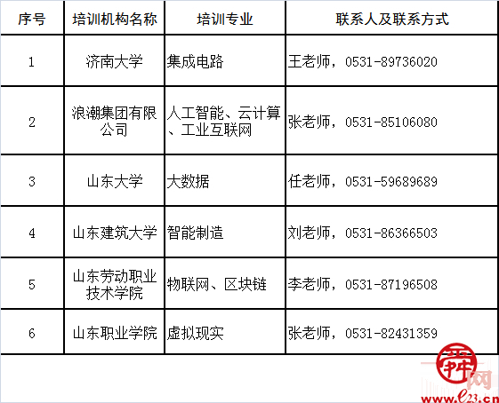 山东建筑大学举行数字技术工程师培育项目（智能制造）临工重机培训班开班仪式