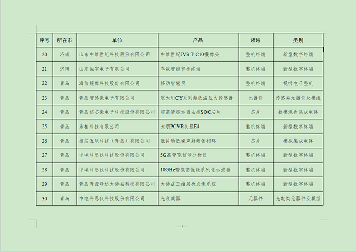 第二批山东省首件套电子产品公示，济南这21件产品入选！