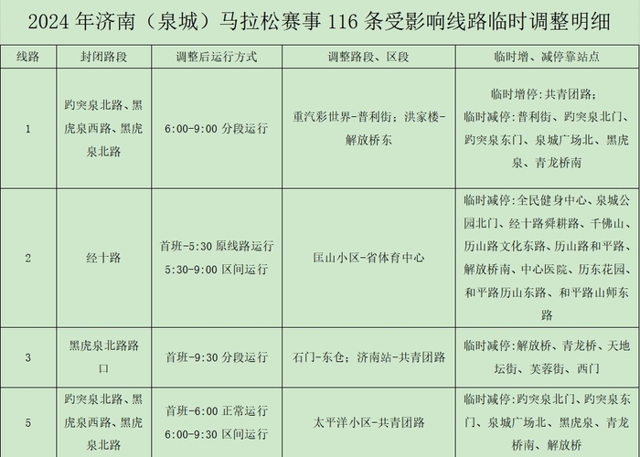 2024济南（泉城）马拉松开跑在即，济南公交临时调整116条线路、开通8条临时免费摆渡线