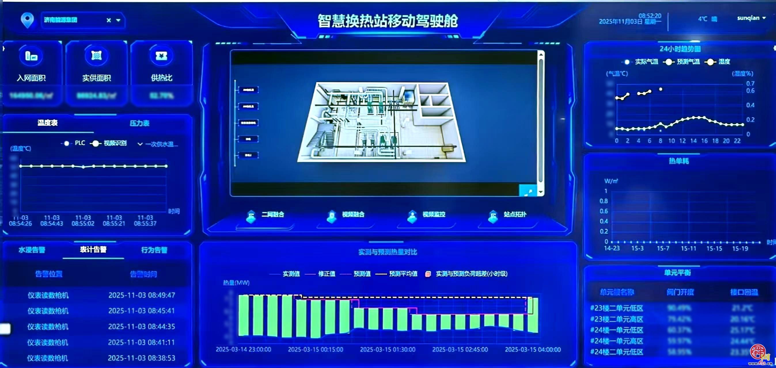“人工智能+”赋能 全国首个“黑灯换热站”在济南建成投运