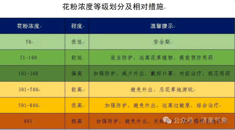 未来七天济南天气以多云为主