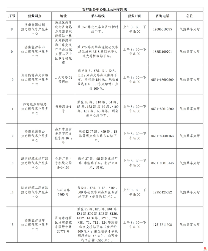 济南供暖倒计时丨这些供热业务办理指南请您查收！