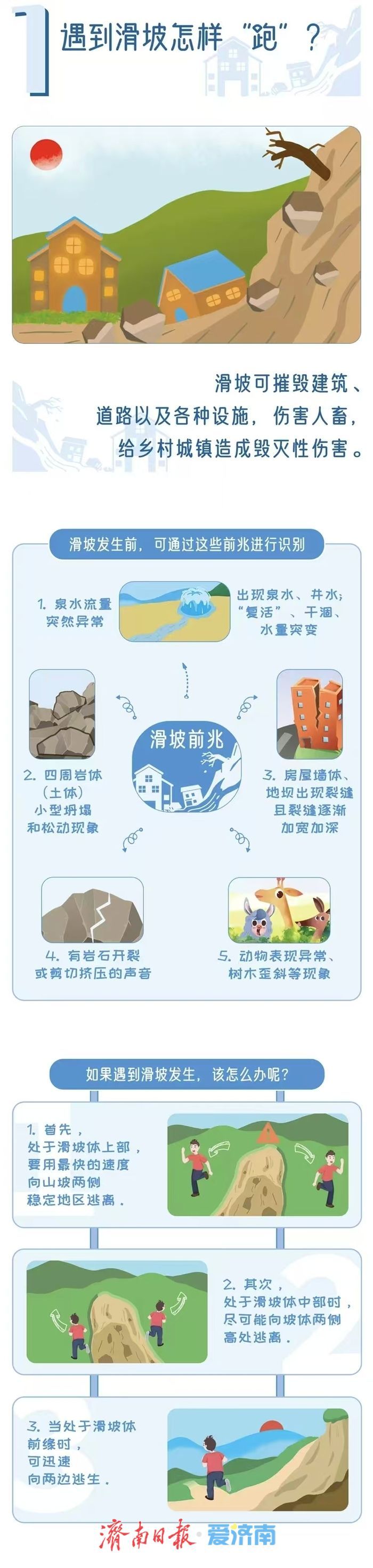 山东四预警齐发！强对流+地质灾害+山洪灾害+高温！