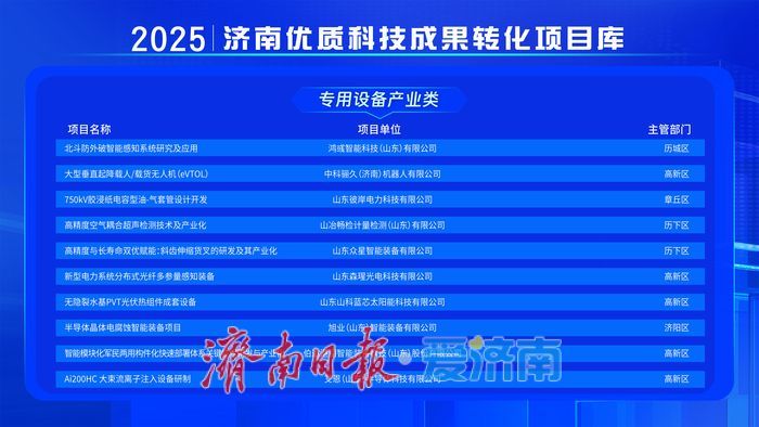 济南市首批优质科技成果转化入库项目公布