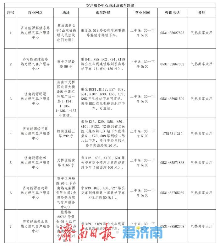 @济南市民 供暖倒计时，这些供热业务办理指南请您查收