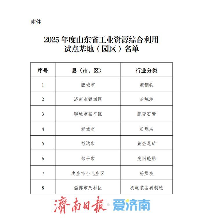 2025年度山东省工业资源综合利用试点基地（园区）名单公布，济南这个区入选！