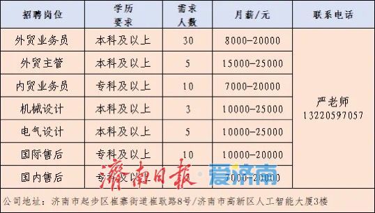 15家企业、600余岗位！济南市春风行动首场网络招聘会启动
