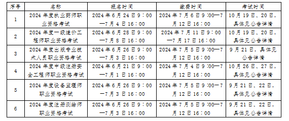 六项职业资格考试近期开始报名，千万别错过！