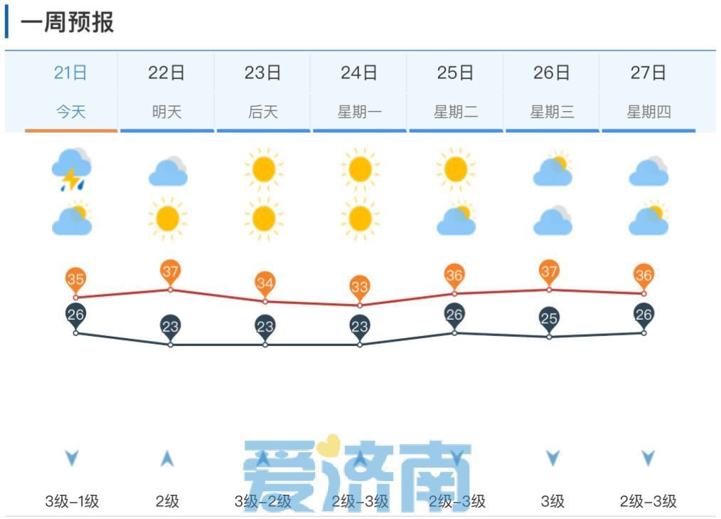 刚刚，济南这些地方下雨了！降雨时段最新公布