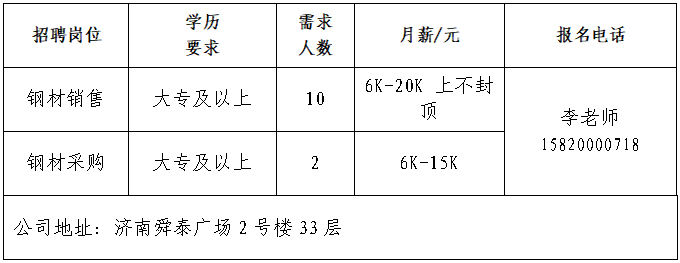 春风送岗促就业｜济南市2026年“春风行动”就业援助季活动专场网络招聘会第20场