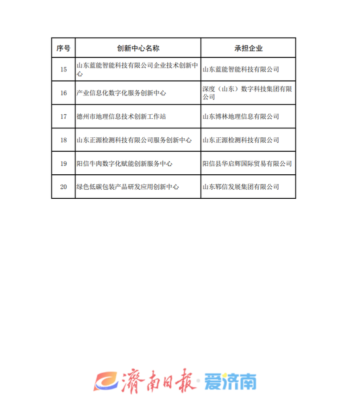 20家！山东省2024年拟认定省级服务业创新中心名单公示