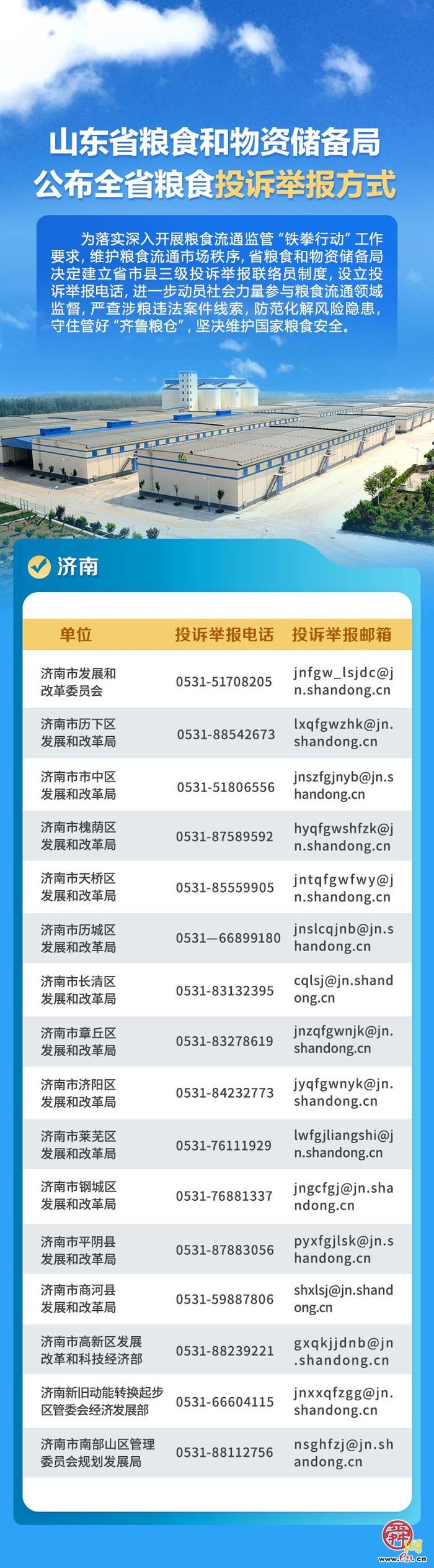 济南公布全市粮食流通领域投诉举报方式