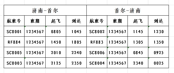 8月1日起，济南机场开通“首尔-济南-三亚”航线