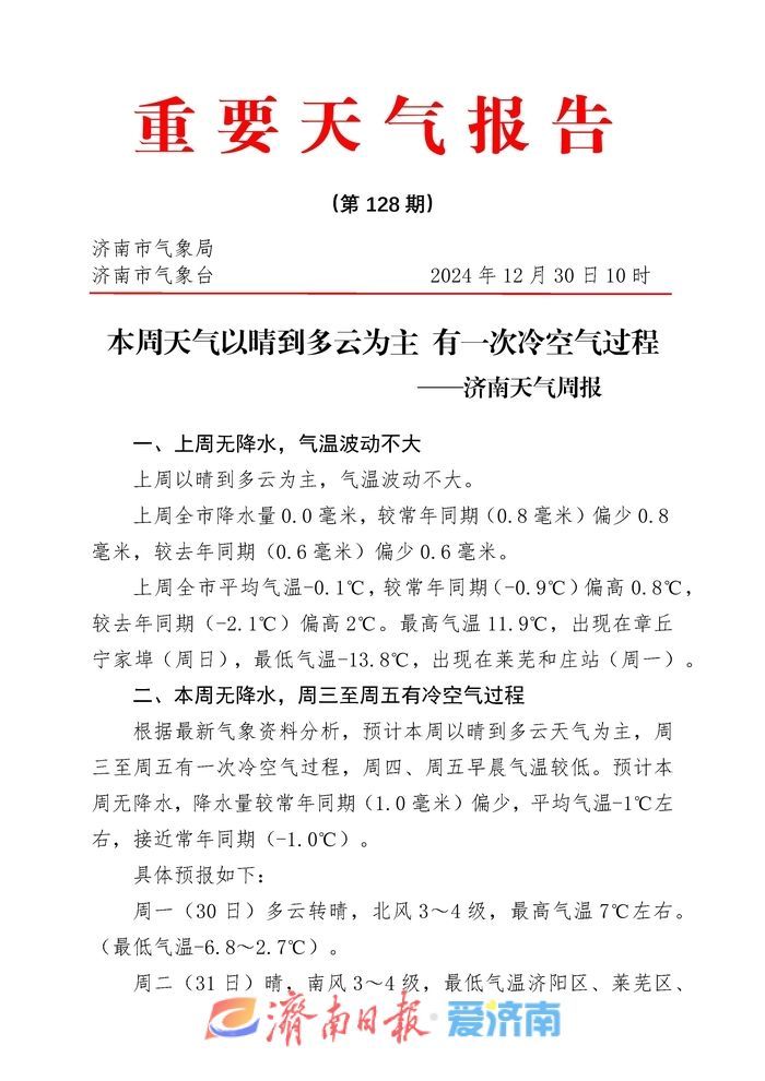 本周济南最高气温“满10减6”