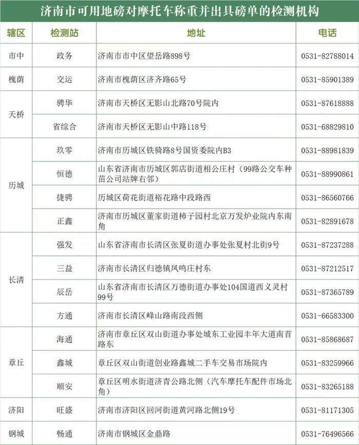 @济南家长 合规接送娃，这份机动三轮车上牌全攻略请收好