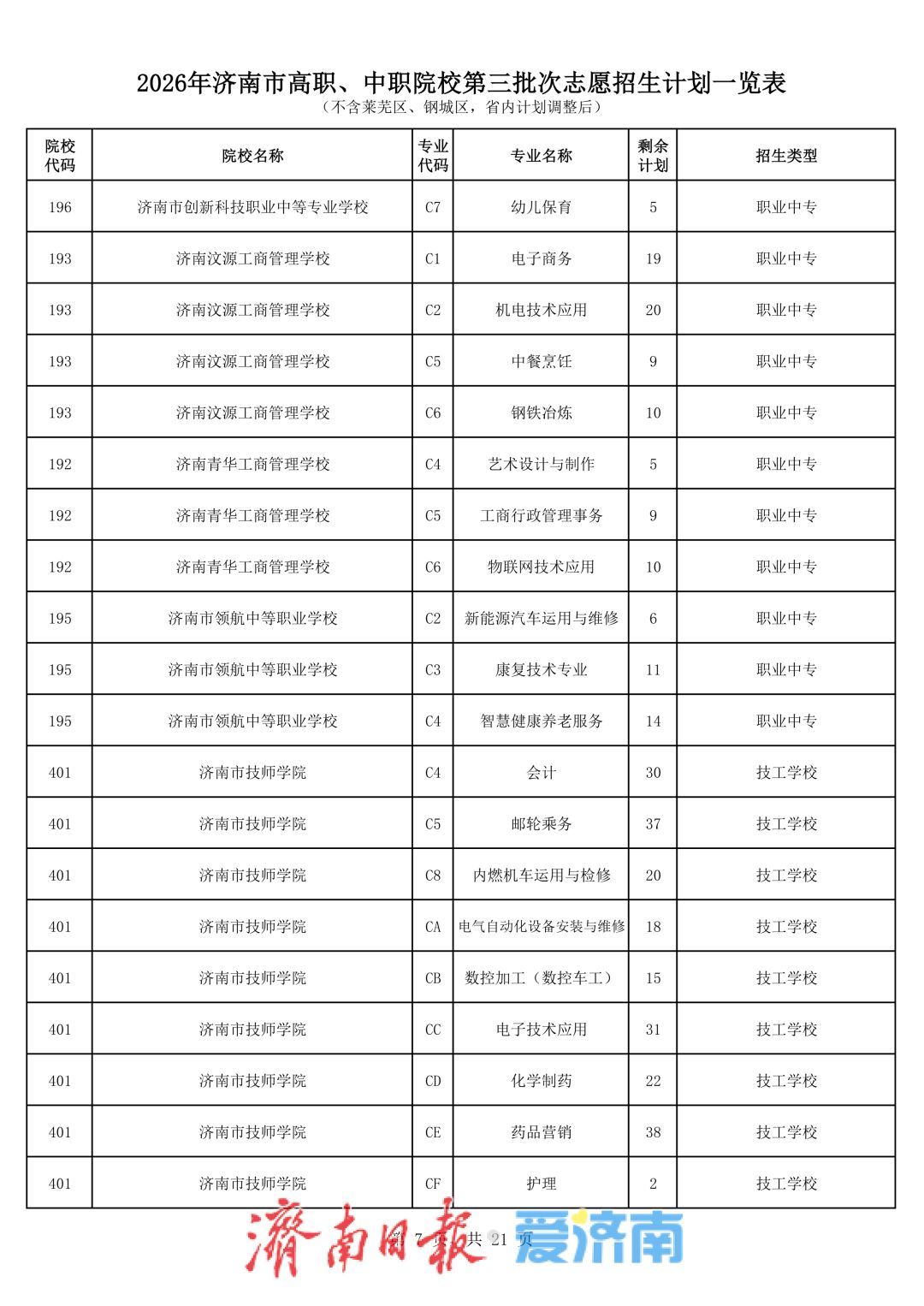 济南中考第三批次志愿填报将于7月27日进行，考生最多可选报五所学校志愿