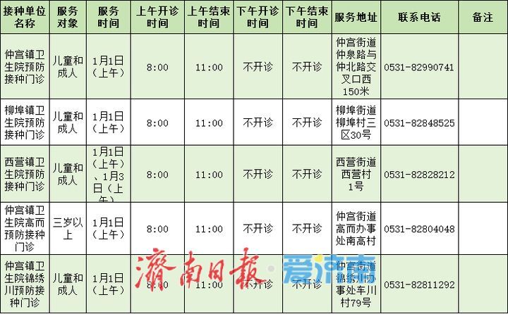 元旦期间，济南市民可去这些单位接种流感疫苗