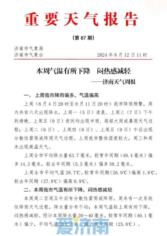 闷热感减轻！本周济南气温下降最高32℃左右 周末将再迎明显雷雨天气