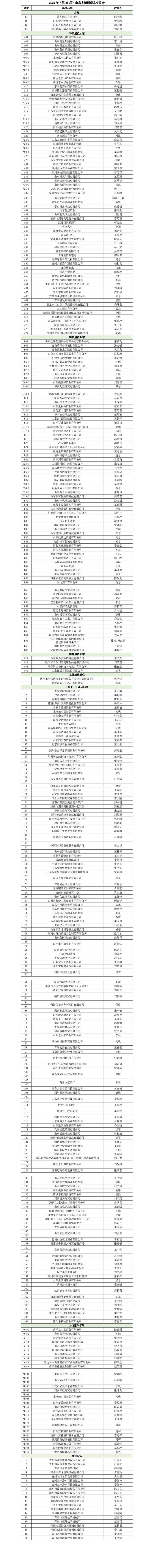 2024山东糖酒商品交易会4月20日开幕，千余家参企名录公布！