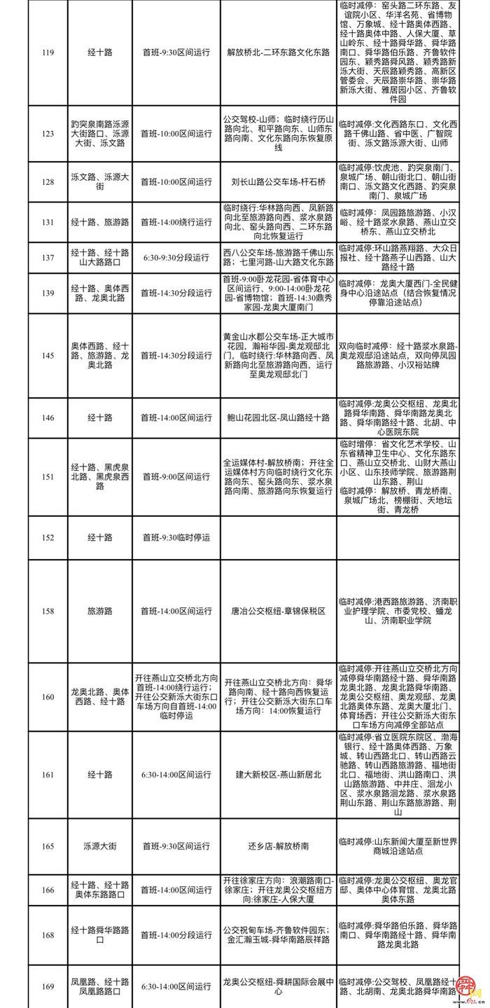 2024年济南（泉城）马拉松开跑在即！ 这份公交出行信息请您查收