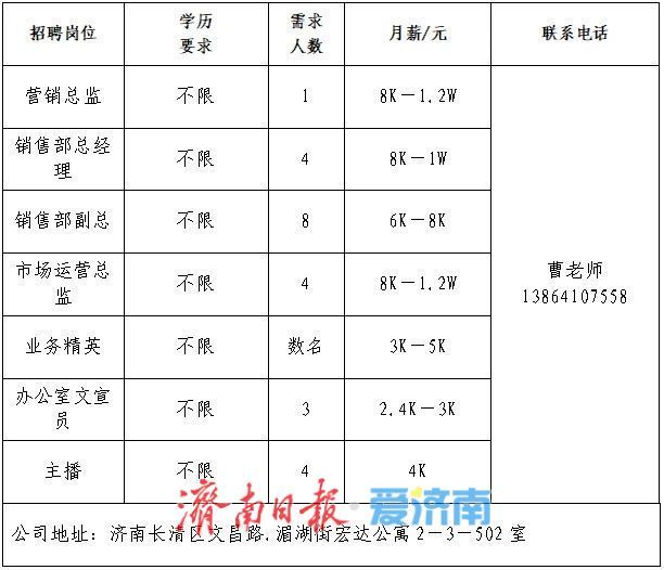 2025年济南市民营企业服务月专场网络招聘会第四场“职”等你来！