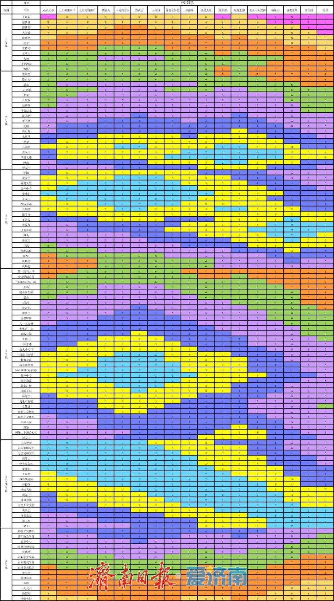 济南6条地铁线+云巴，线网图、时刻表、票价表，一文看全！这些人可免费乘车