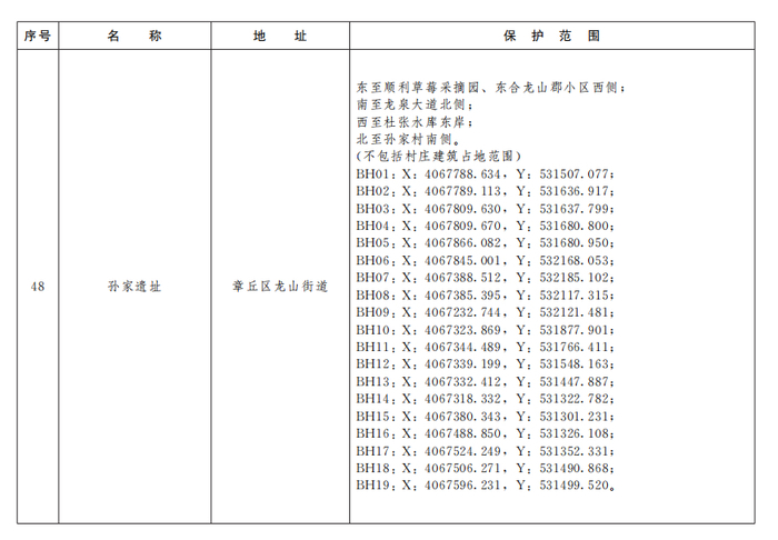 济南公布233处市级文物保护单位保护范围
