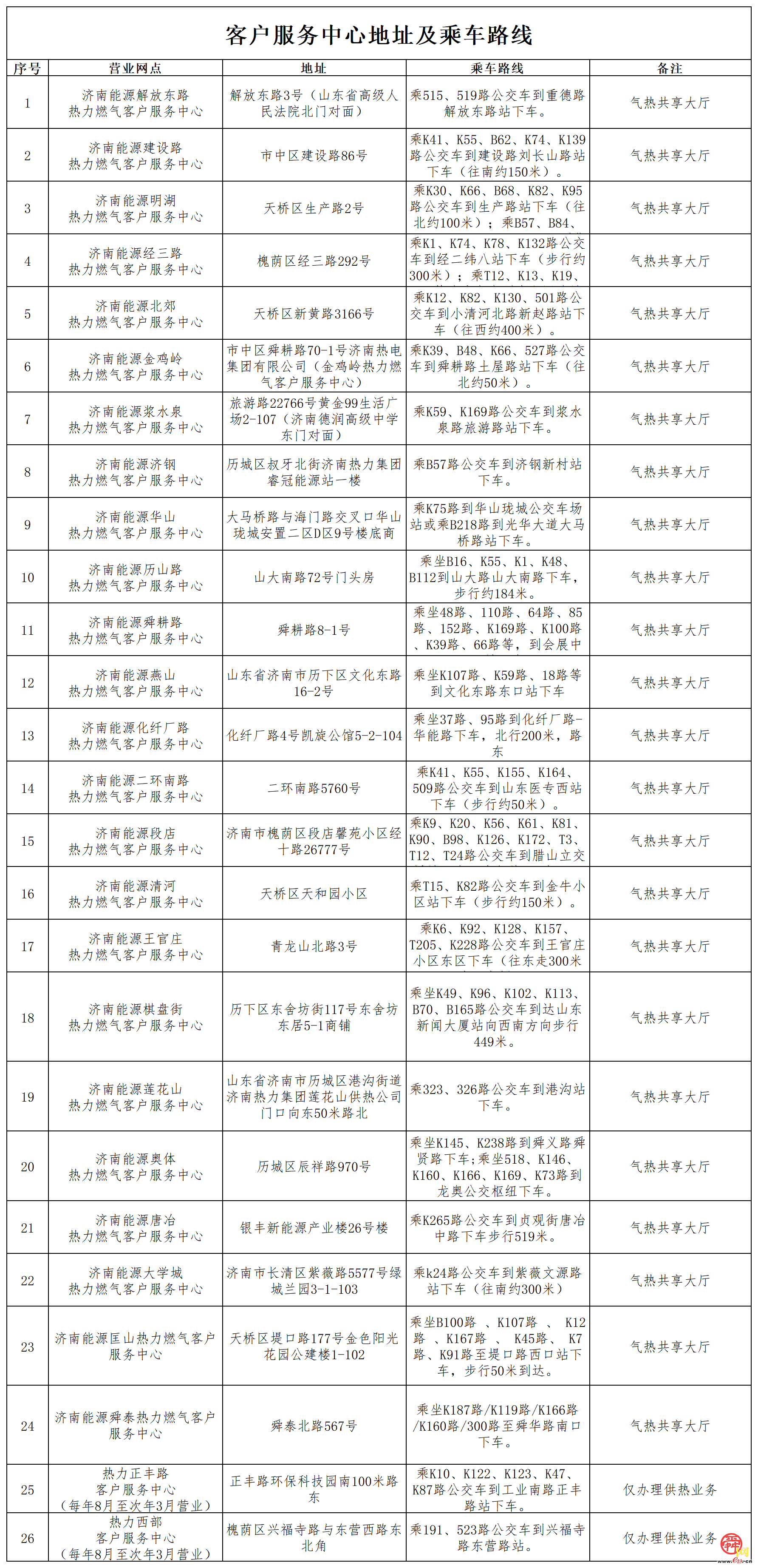 济南热力集团：提前交纳2024-2025年度采暖费有好礼！