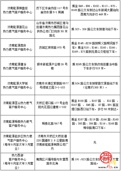 济南 ：2025-2026采暖季供暖收费已启动，居民办理指南请查收