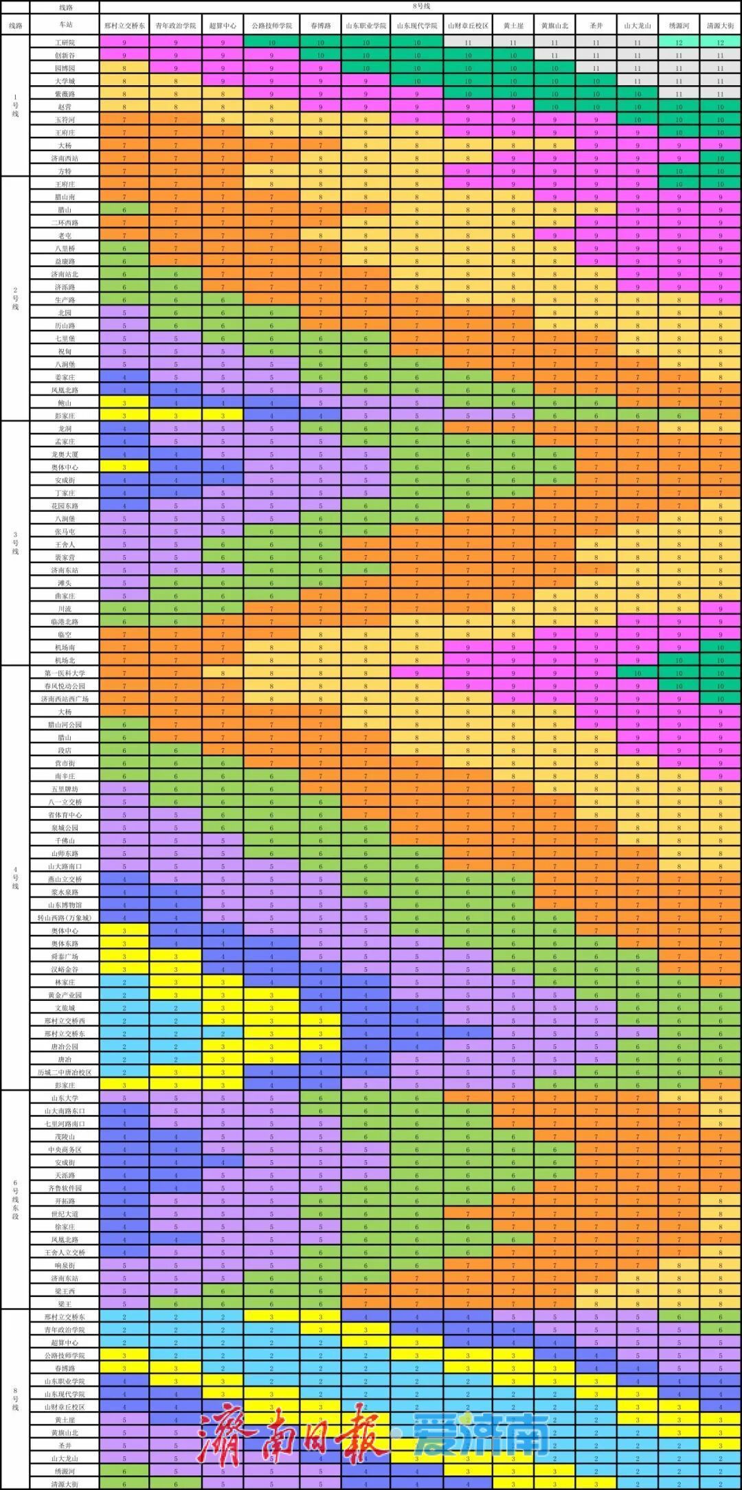 济南6条地铁线+云巴，线网图、时刻表、票价表，一文看全！这些人可免费乘车