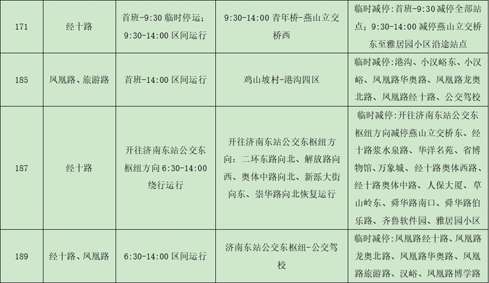 请注意！2024年济南（泉城）马拉松当天 济南公交将临时调整这116条线路