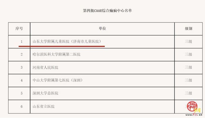 热烈祝贺山东大学附属儿童医院 顺利通过“中国抗癫痫协会综合癫痫中心”评审