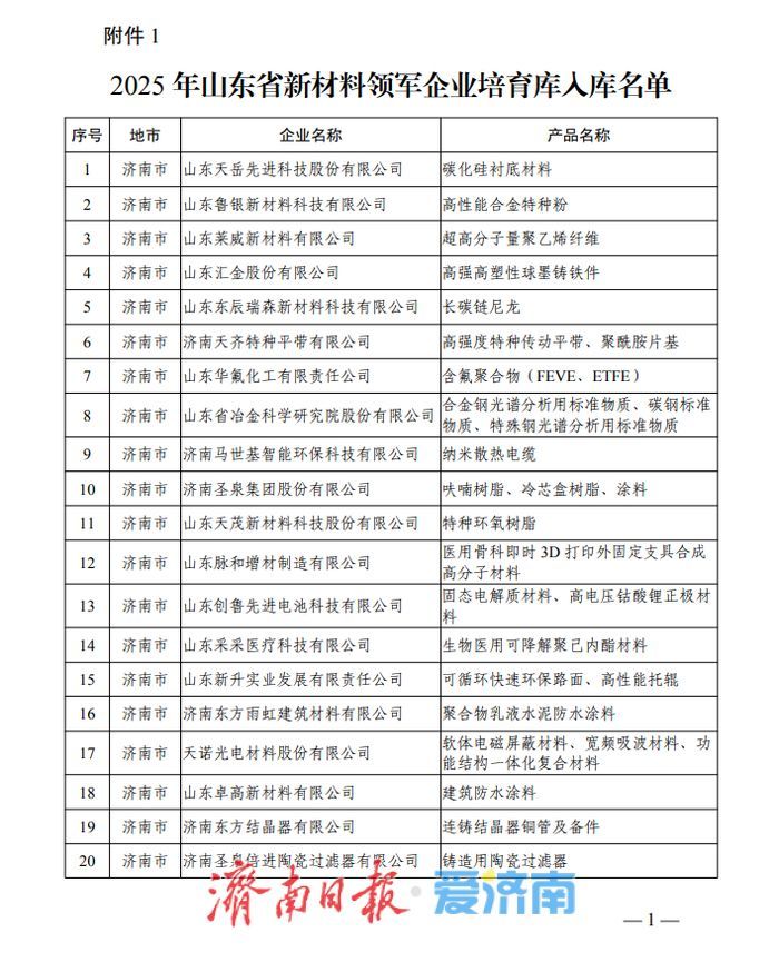 43家济南企业入选2025年山东省新材料领军企业培育库入库名单