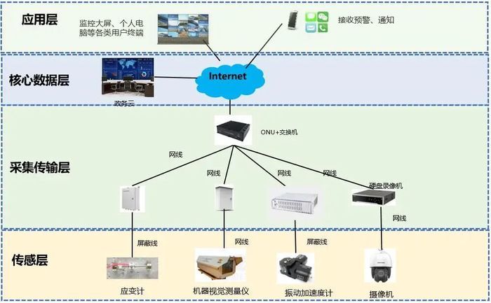 一桥跨南北，旧貌焕新颜 天桥维修改造细节大揭秘